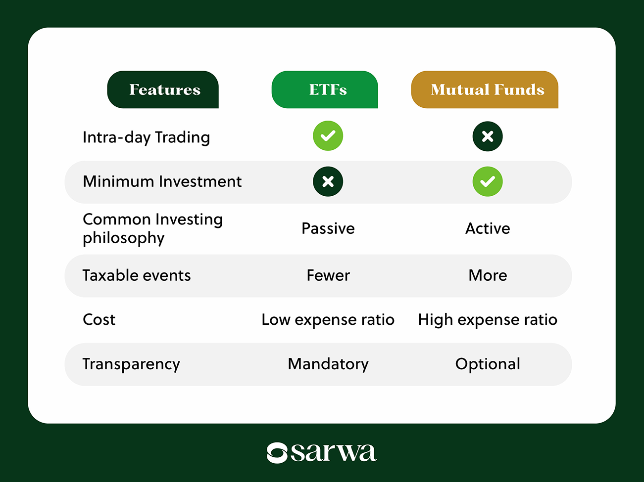etfs vs mutual funds