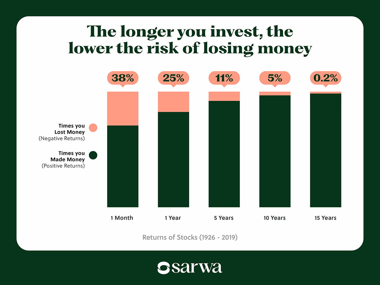 investment strategies