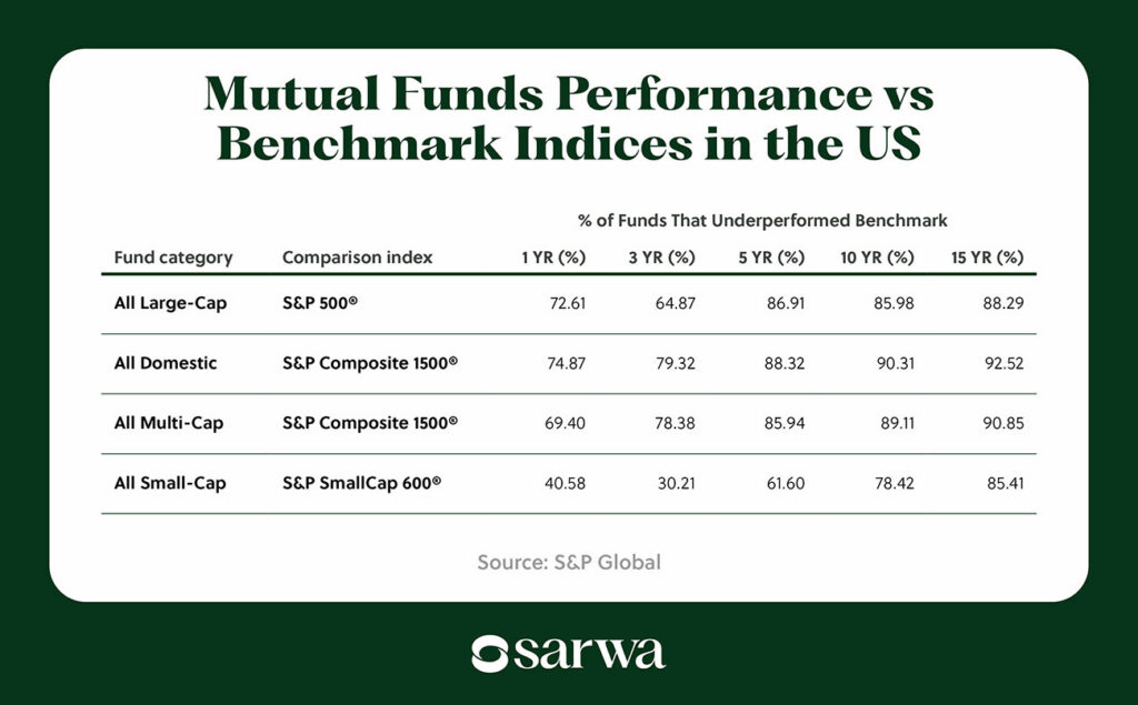 investment strategies
