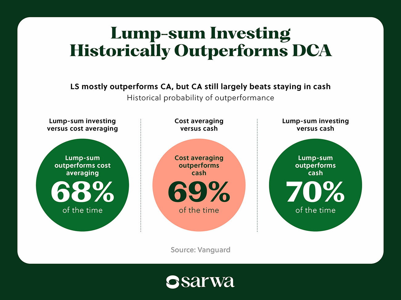 investment strategies