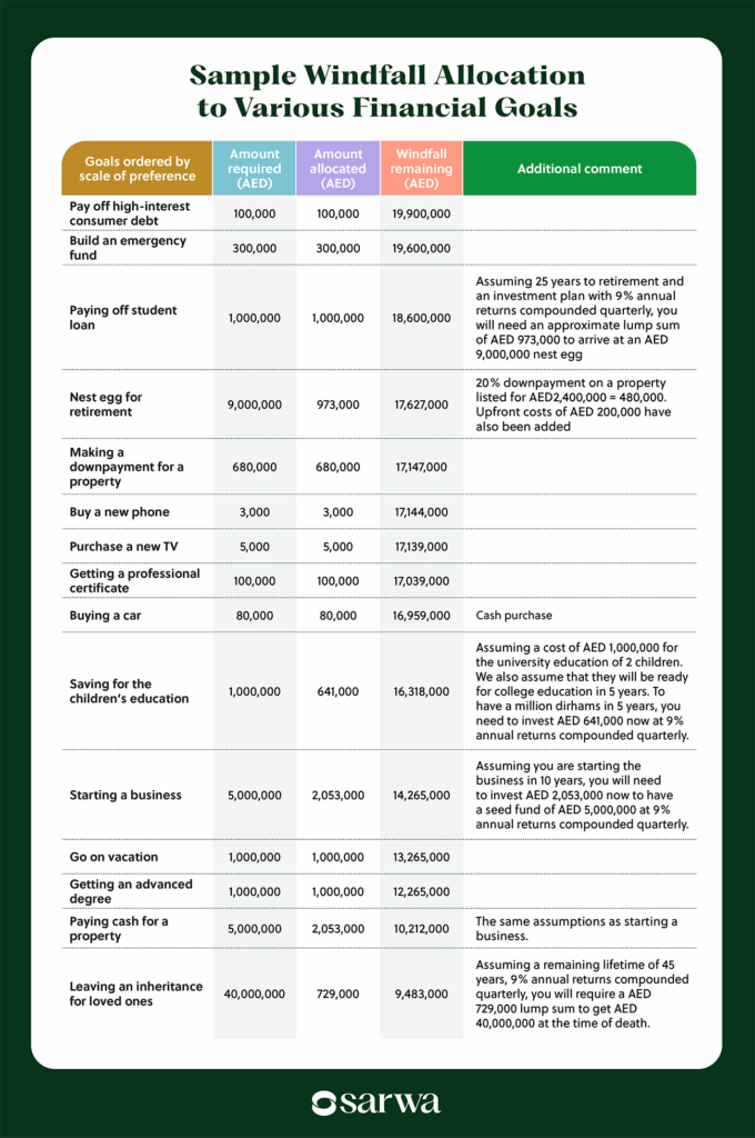 how to manage sudden wealth
