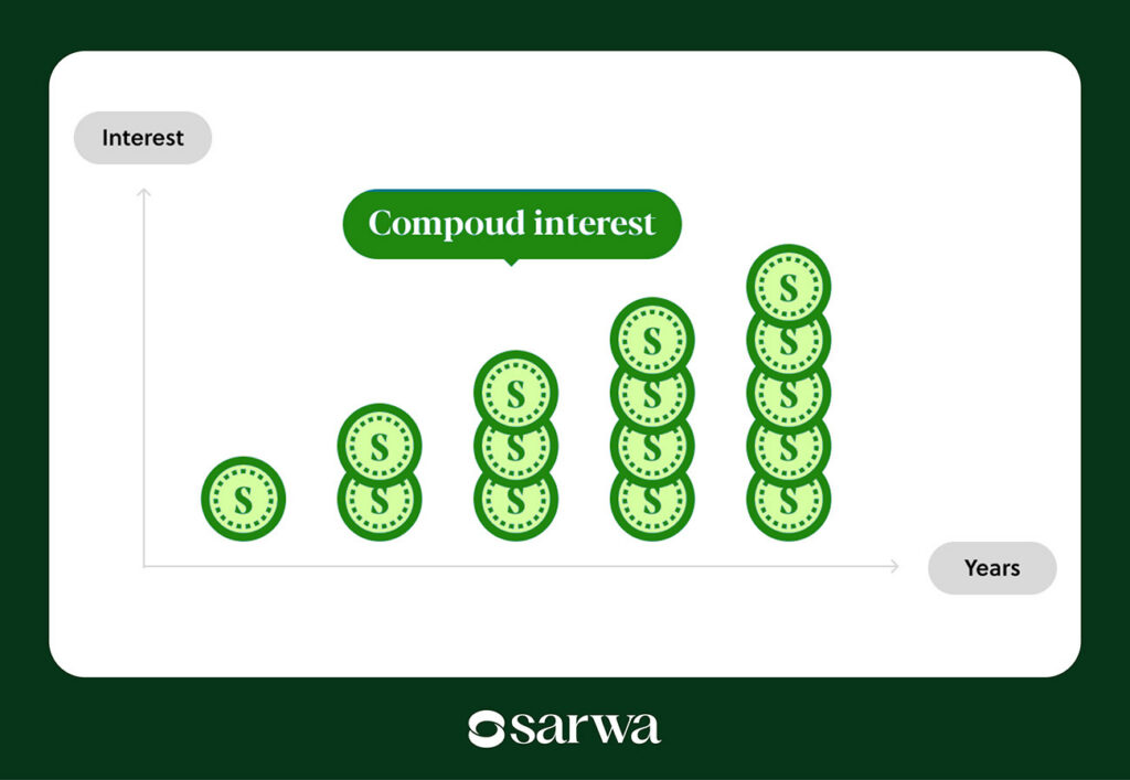 compound interest
