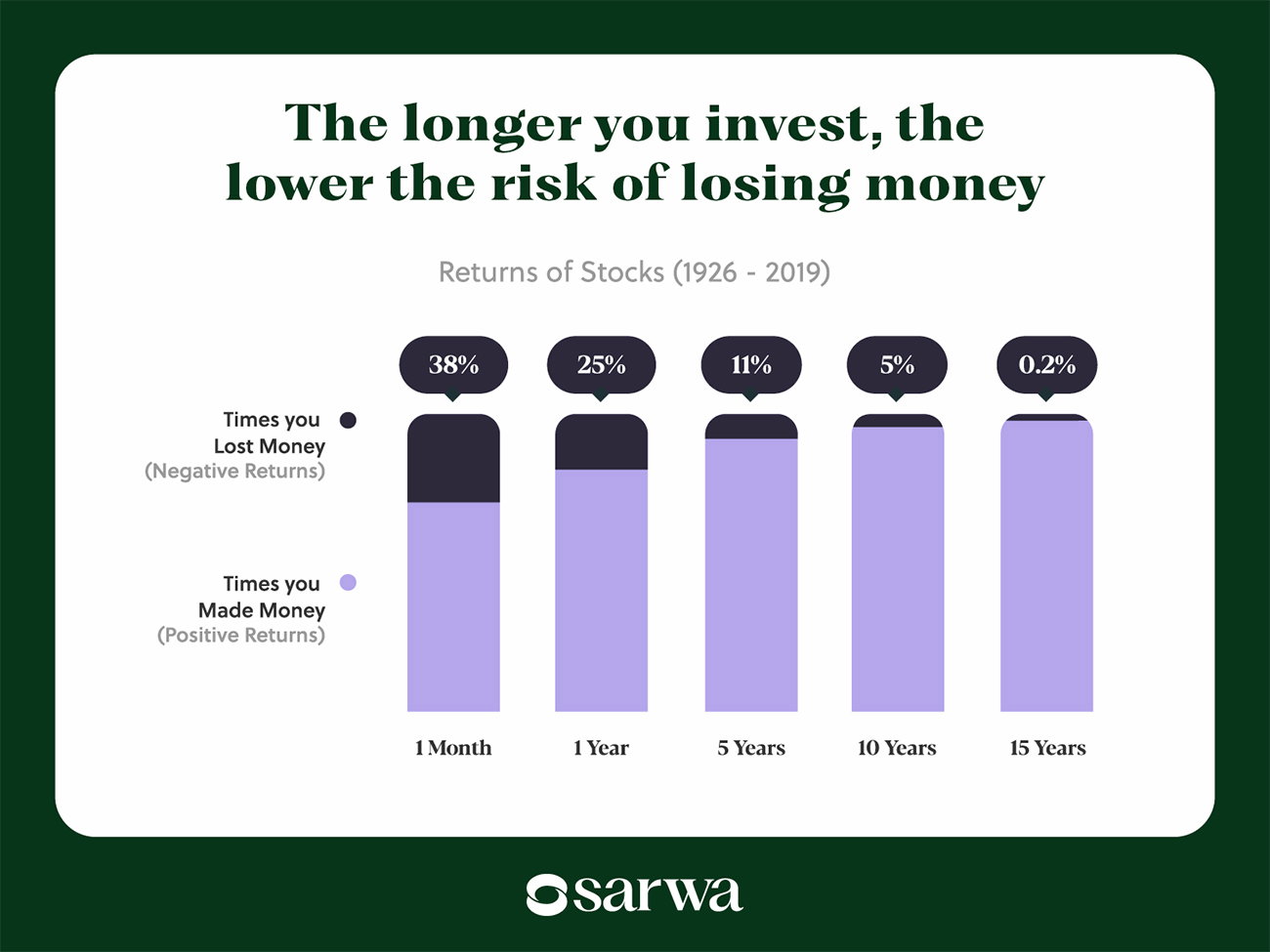 what is SIP investment