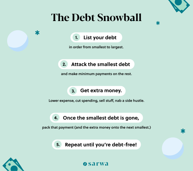 How to Save Money in Dubai