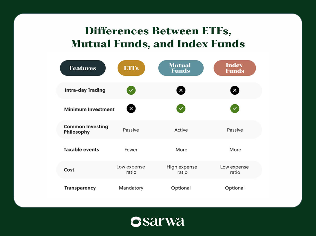 difference between etfs and mutual funds