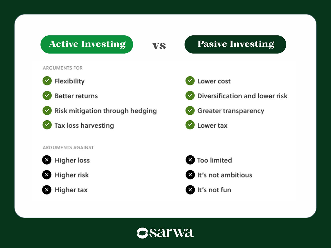 passive and active investment