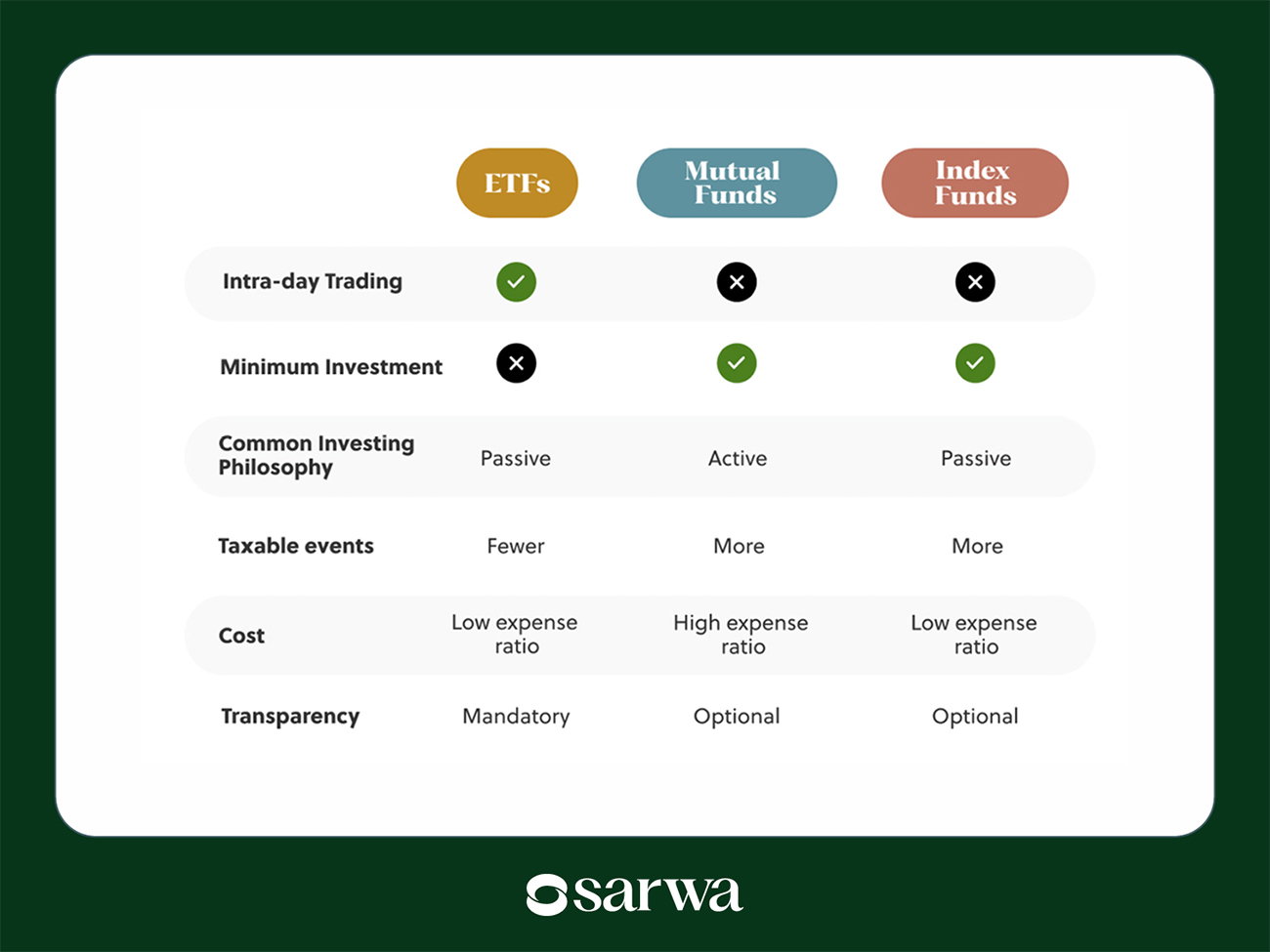 etfs vs index funds vs mutual funds
