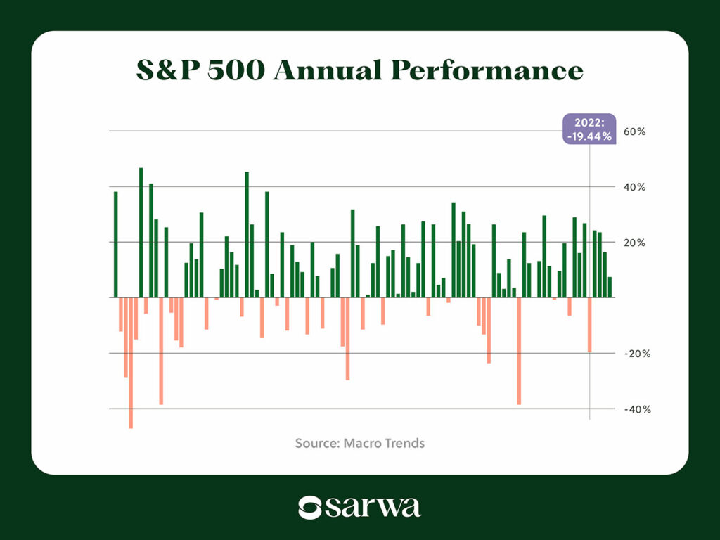 s&p 500 performance