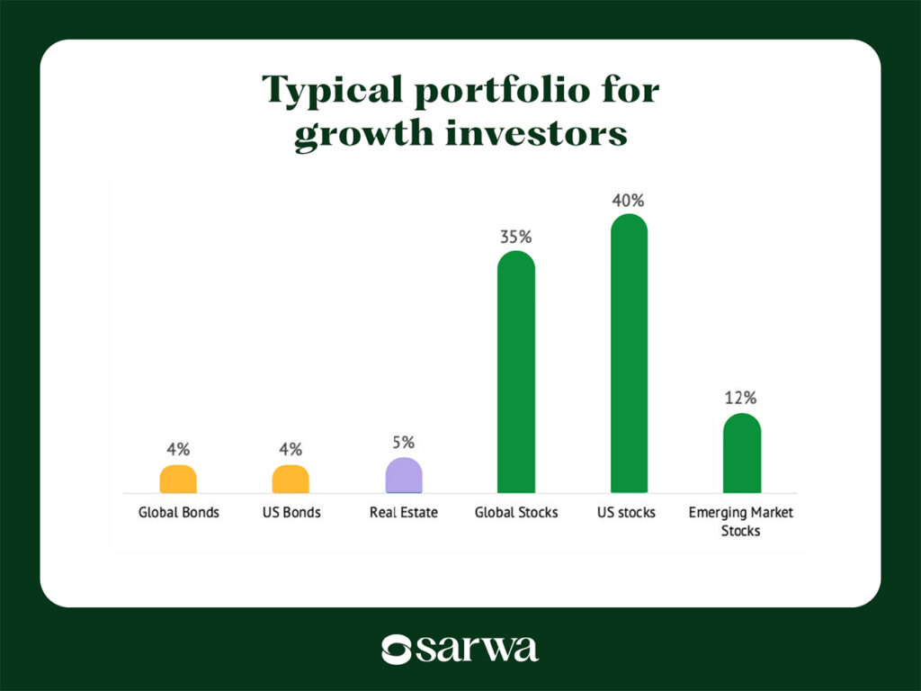 how to invest money in the UAE growth investors