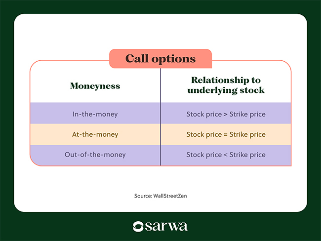 stock option trading strategies