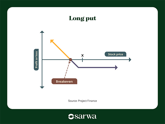 stock option trading strategies