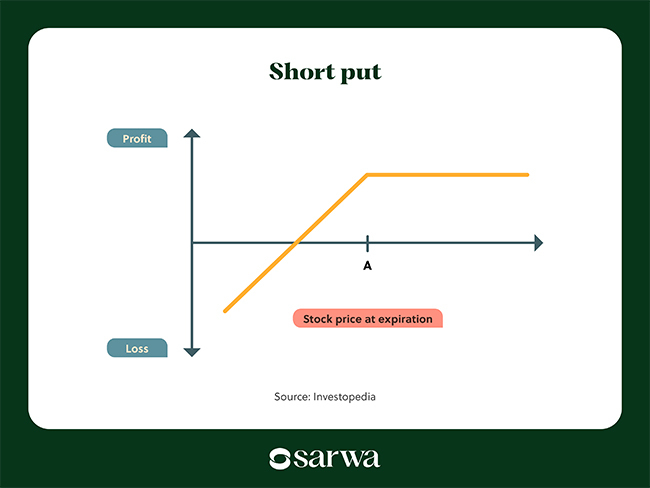 stock option trading strategies