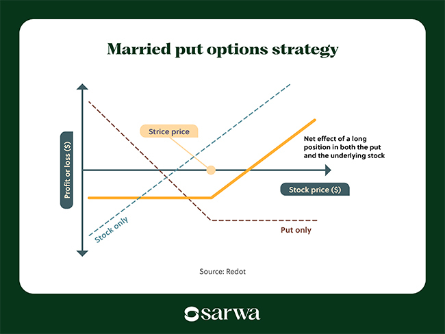 stock option trading strategies