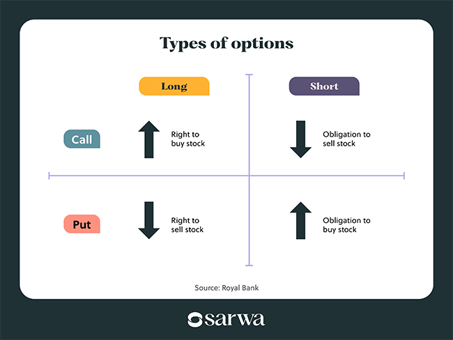 options trading