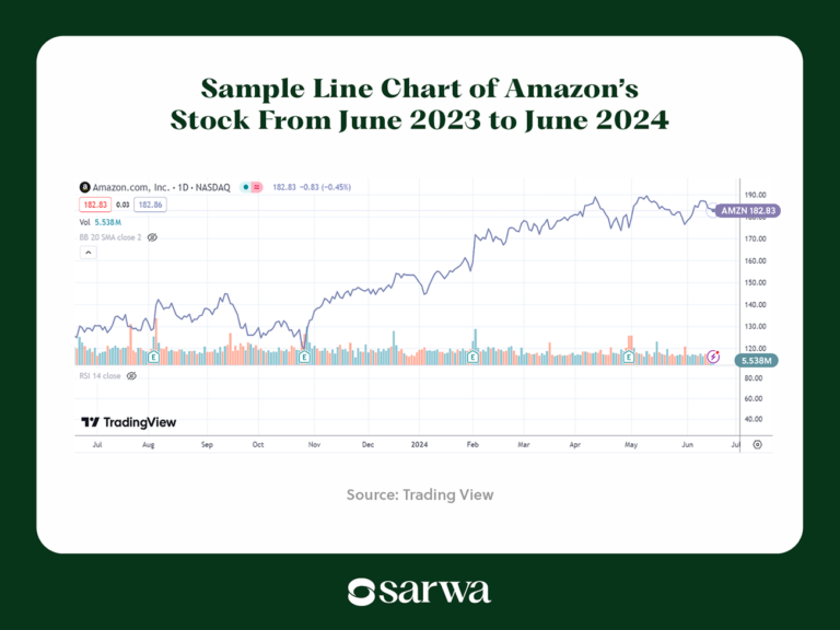 7 Strategies How To Make Money Trading Stocks Like A Pro