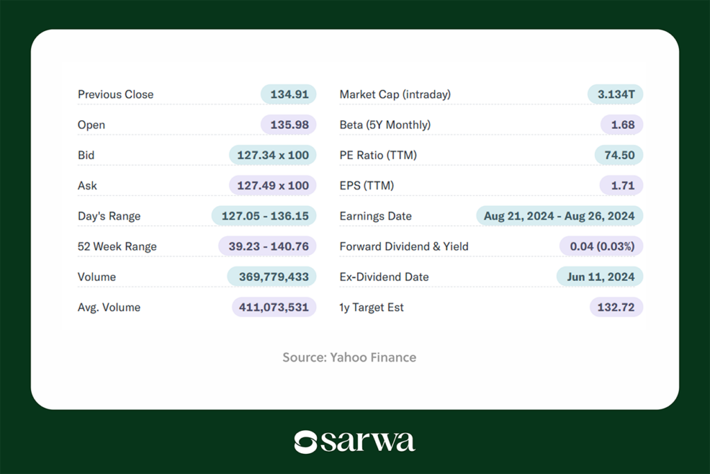 how to screen stocks for swing trading