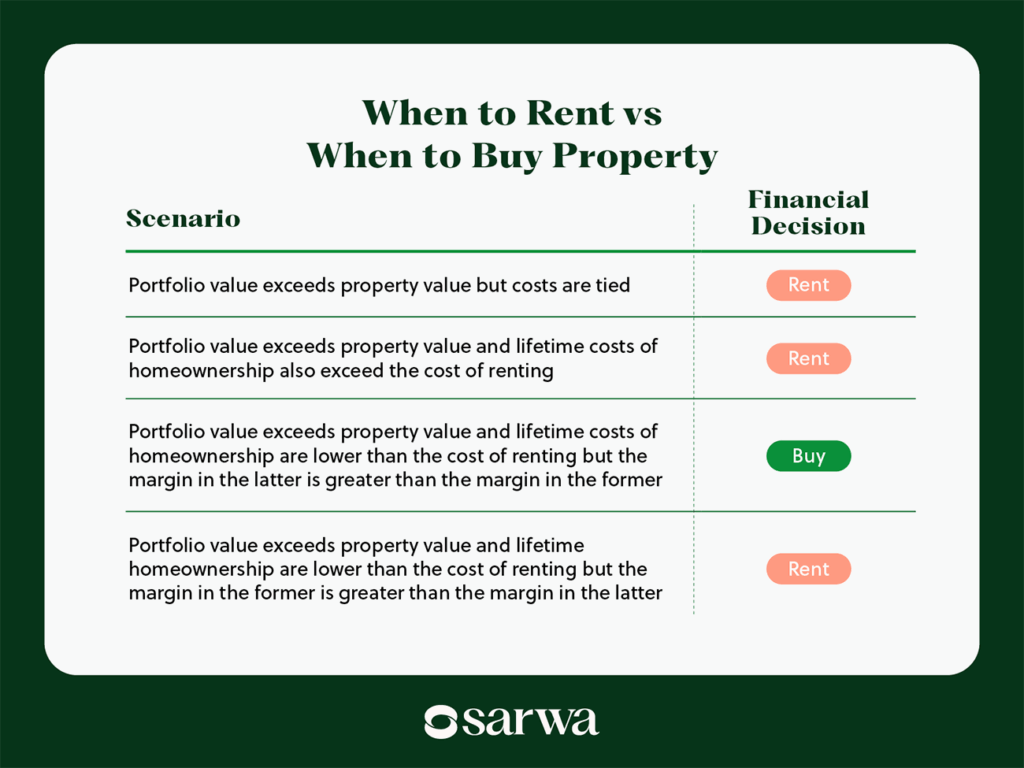 renting vs owning a home