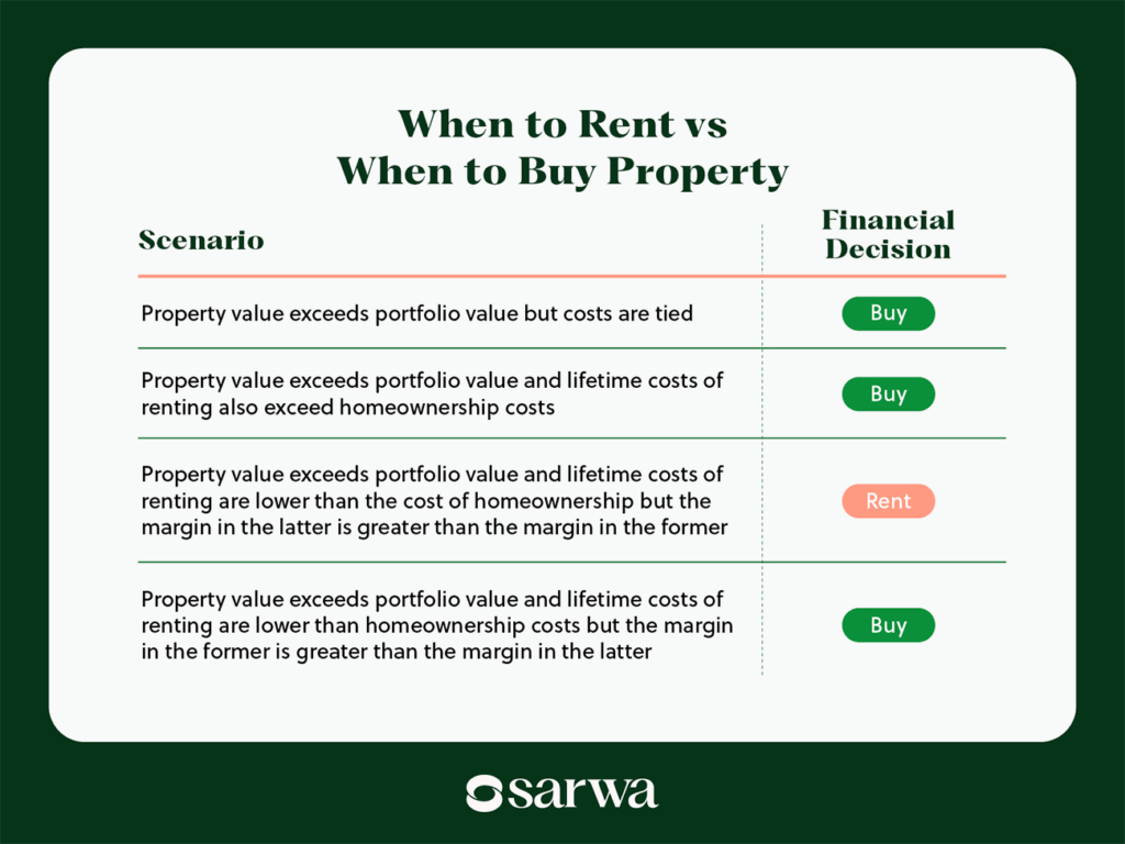 renting vs owning a home