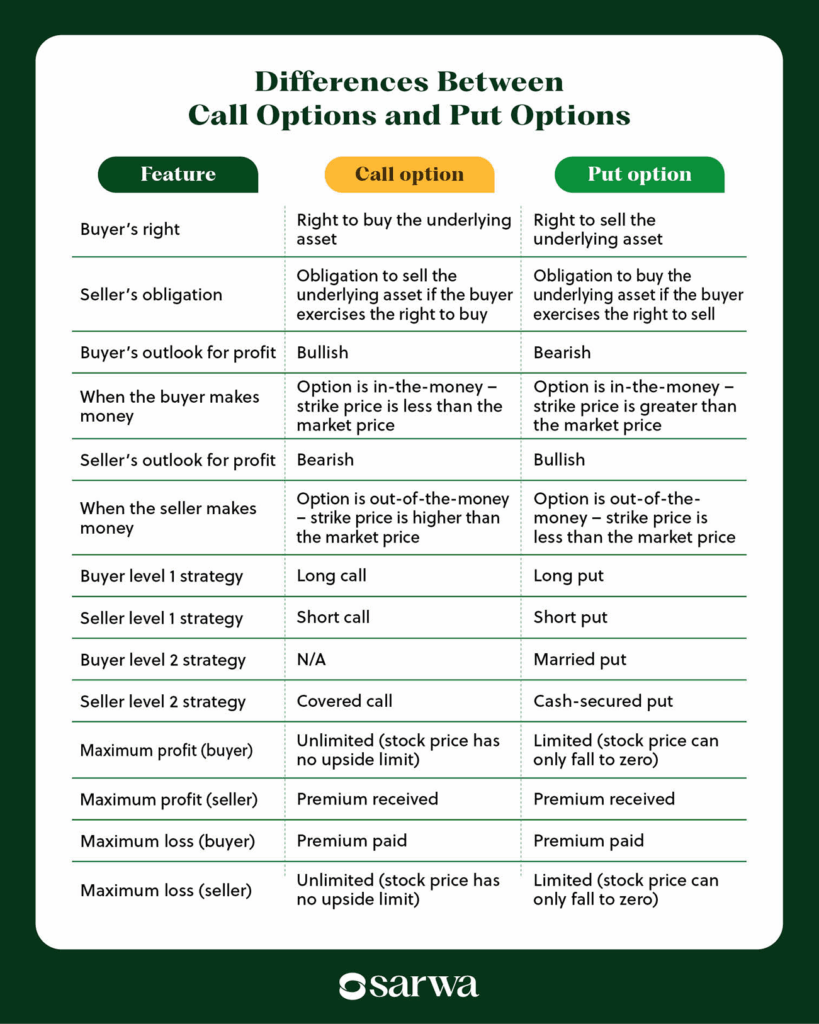call option vs put option