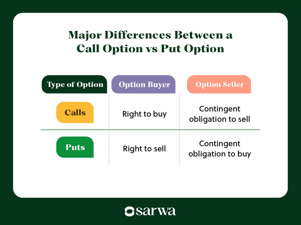 call option vs put option
