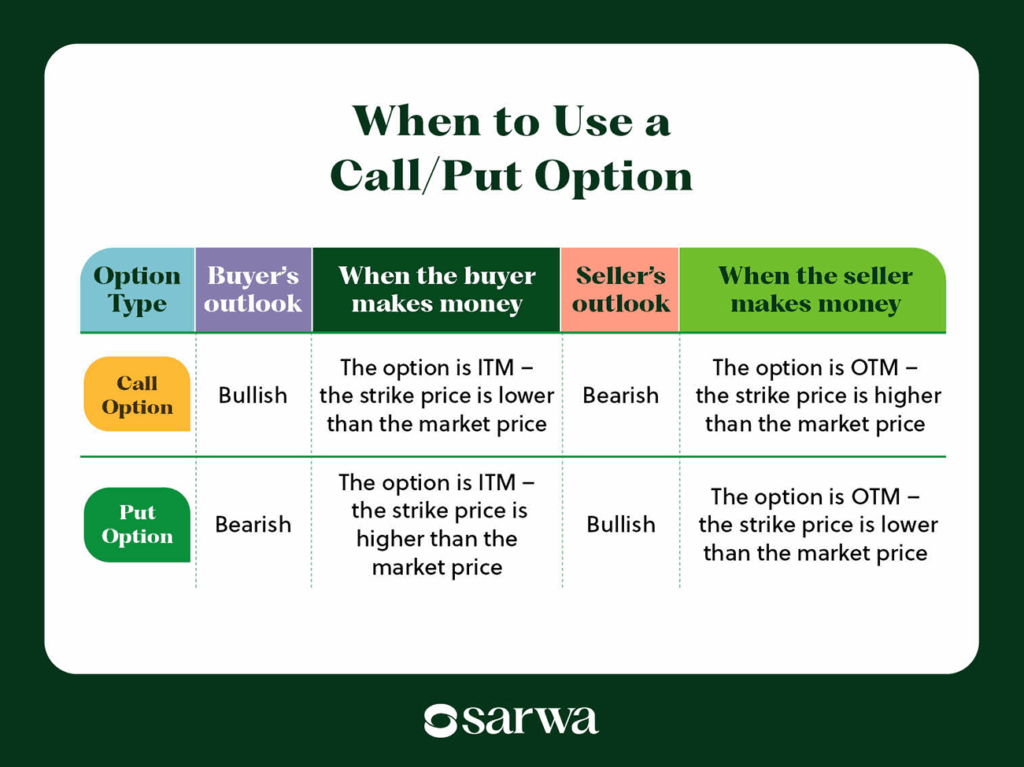 call option vs put option