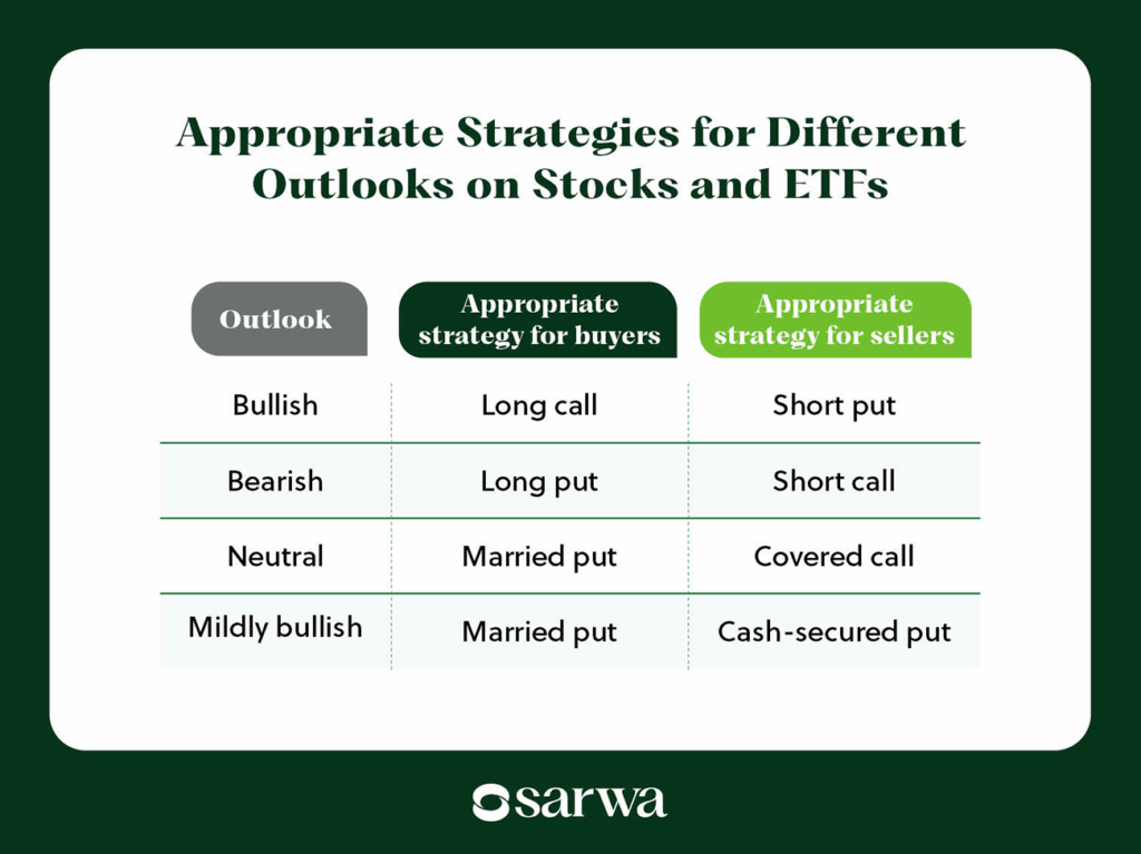 call option vs put option