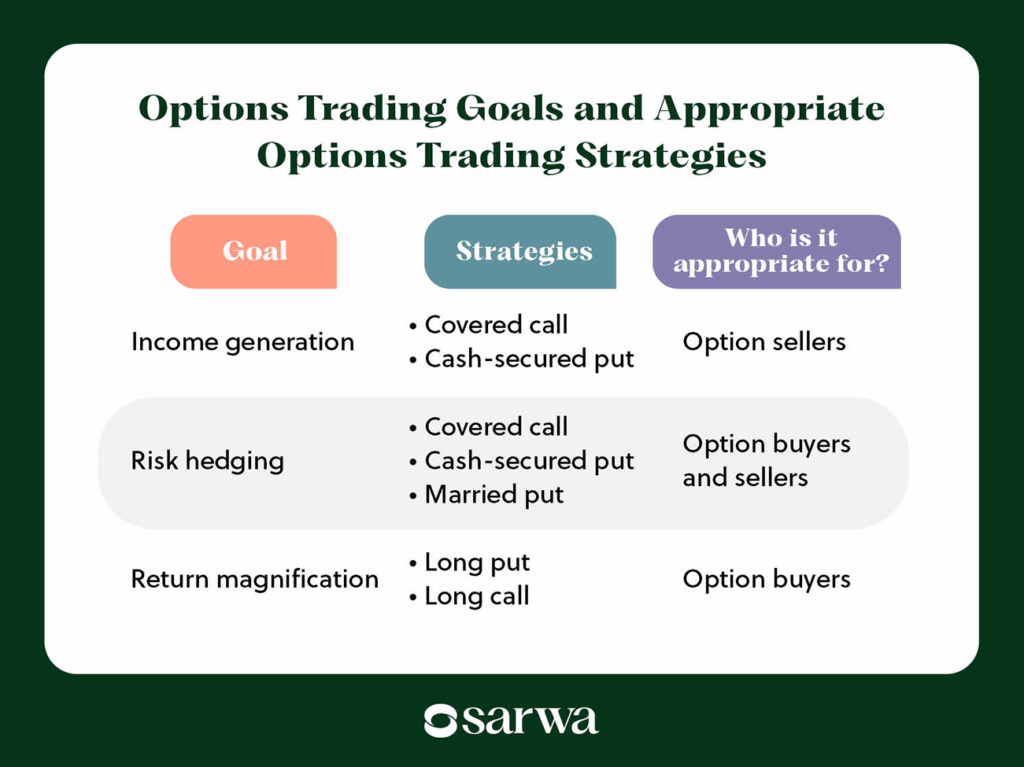 how to trade options