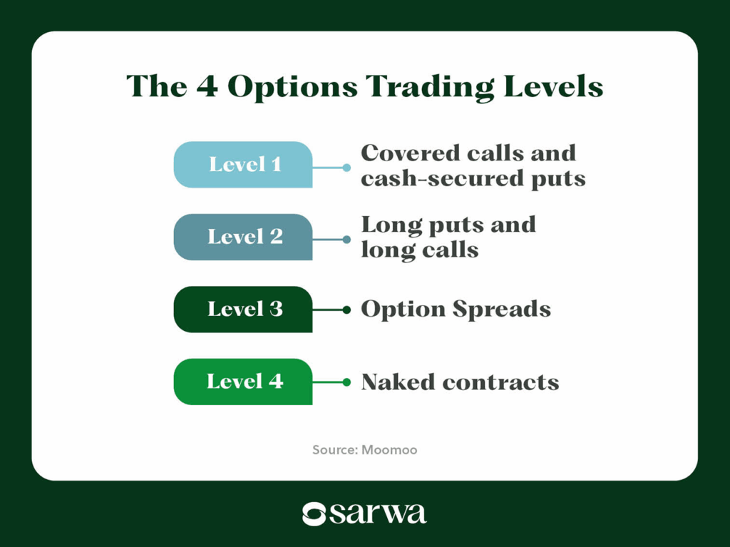how to trade options