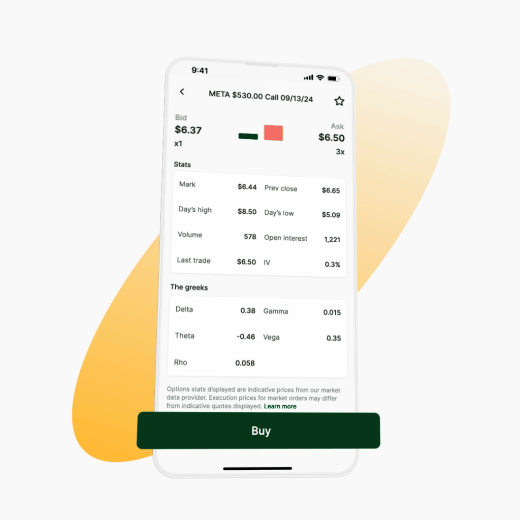 sarwa options trading