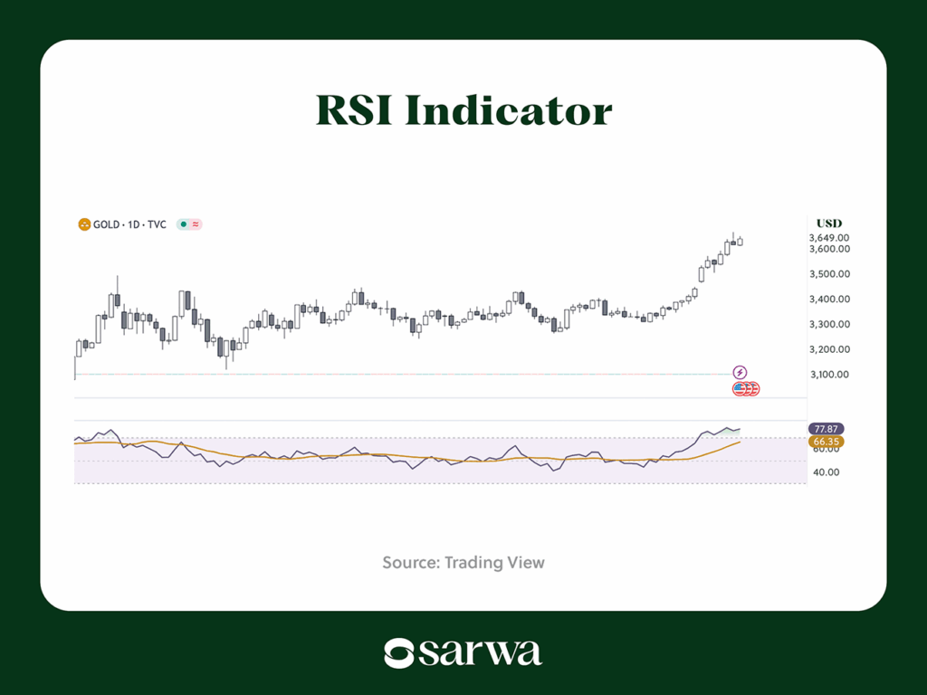 rsi indicator