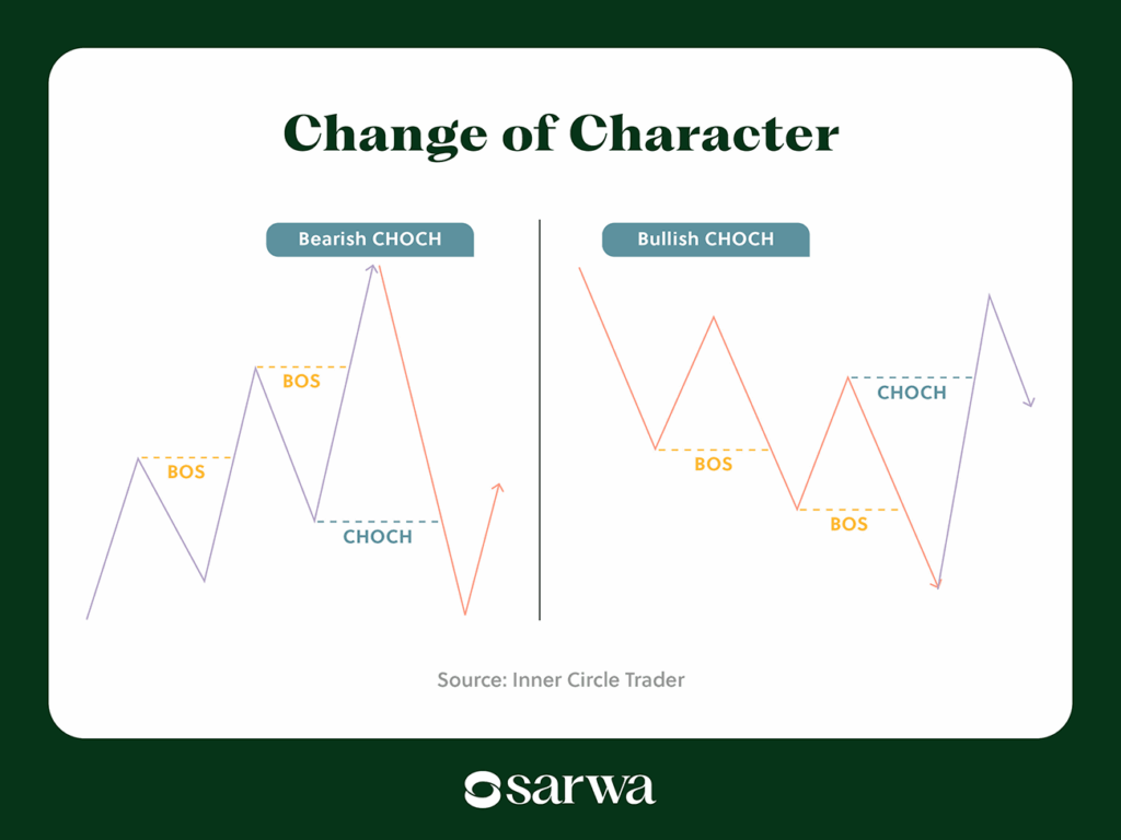 gold day trading strategy