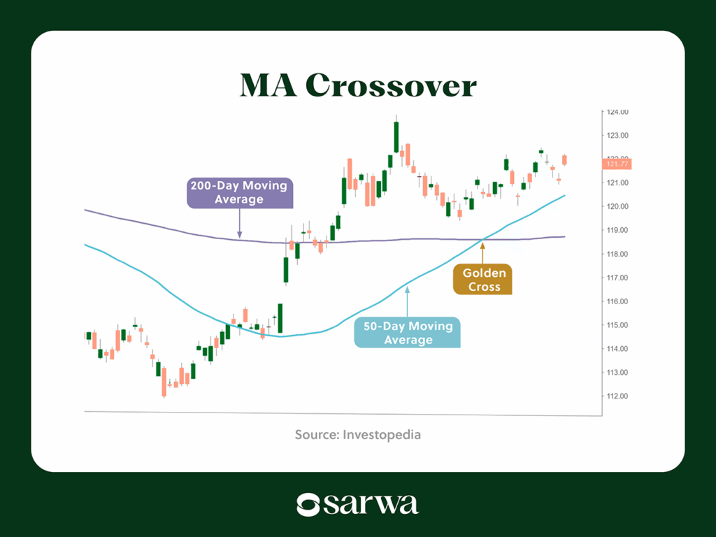 gold day trading strategy