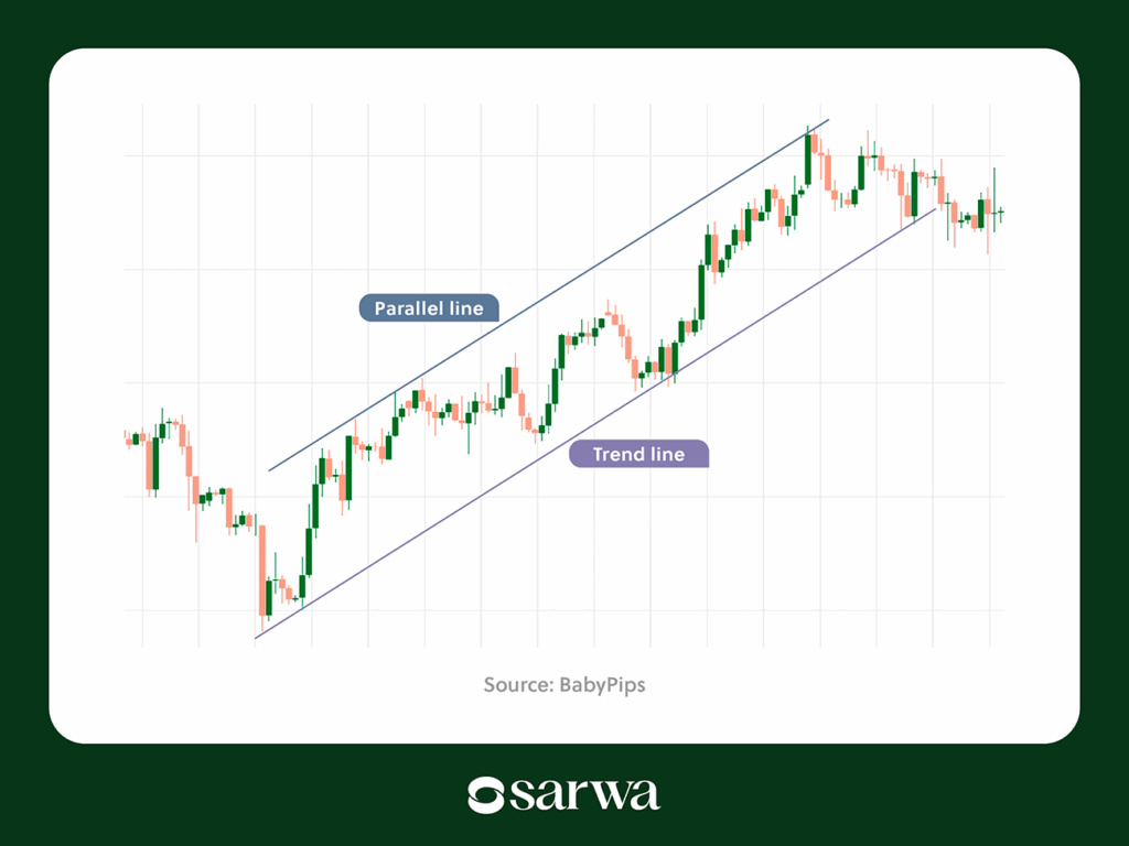 gold day trading strategy