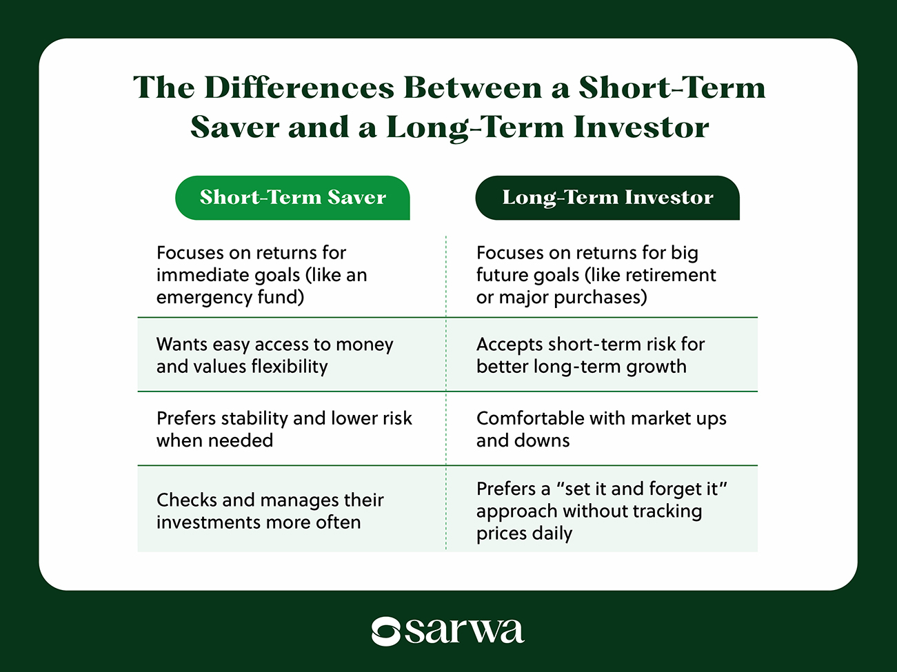 differences between short-term saver and long-term investor 