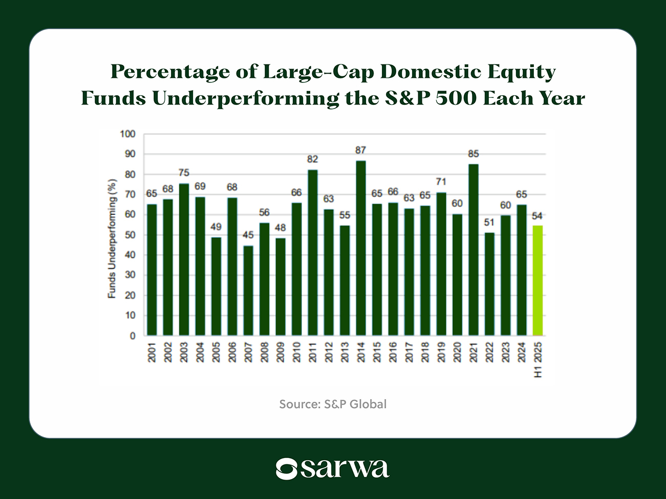 UAE investment opportunities