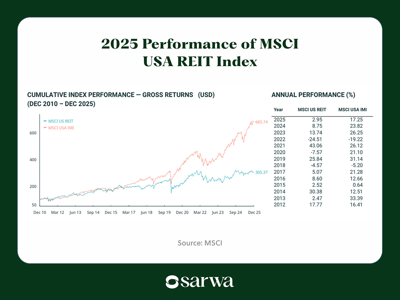 UAE investment opportunities