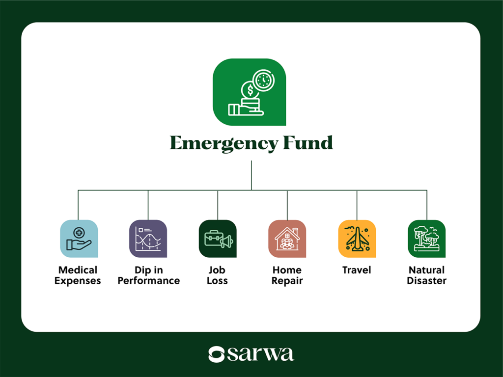 emergency fund