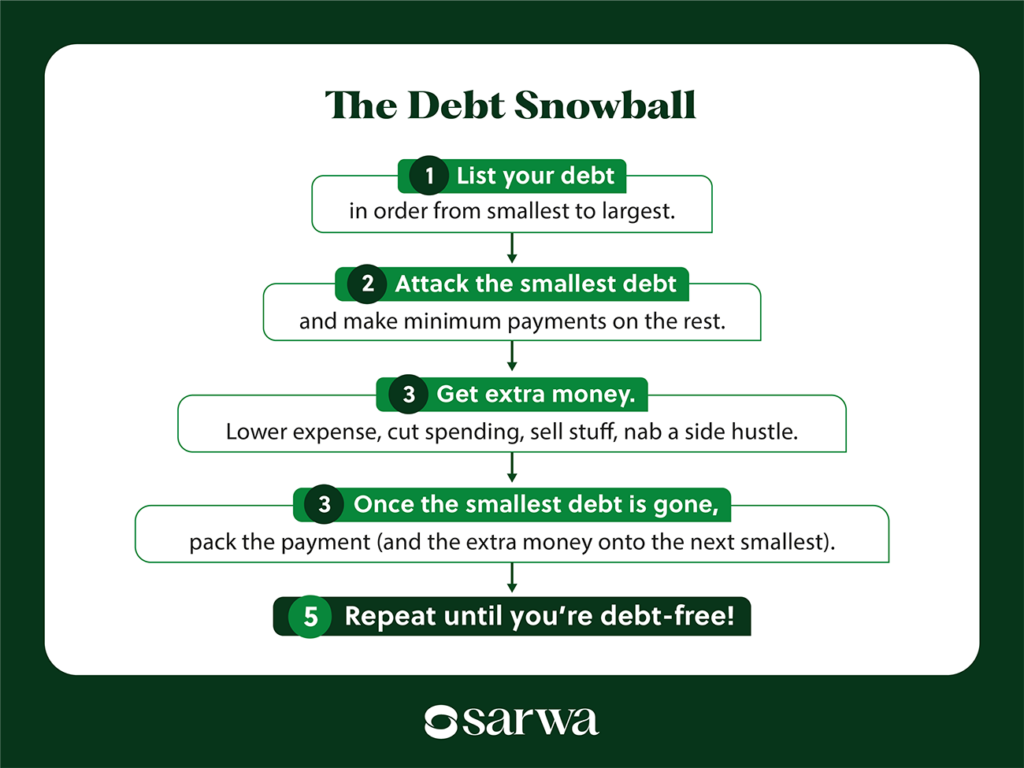 debt snowball