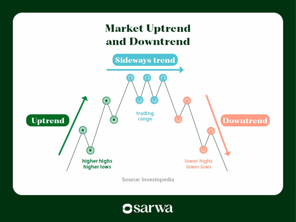 natural gas trading strategies