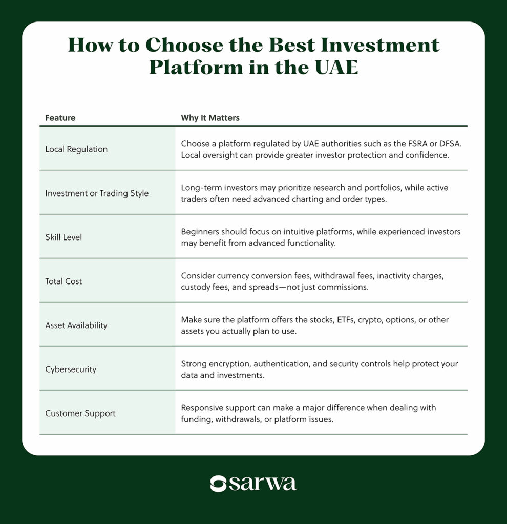 how to choose the best investment platform in the uae