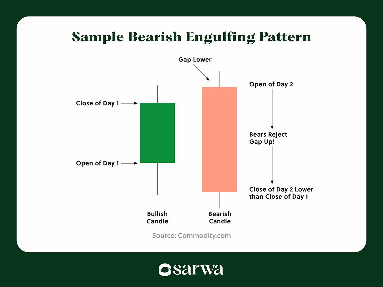 candlestick chart patterns