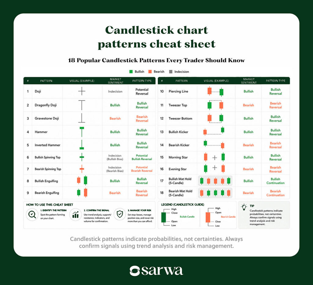 candlestick patterns cheat sheet