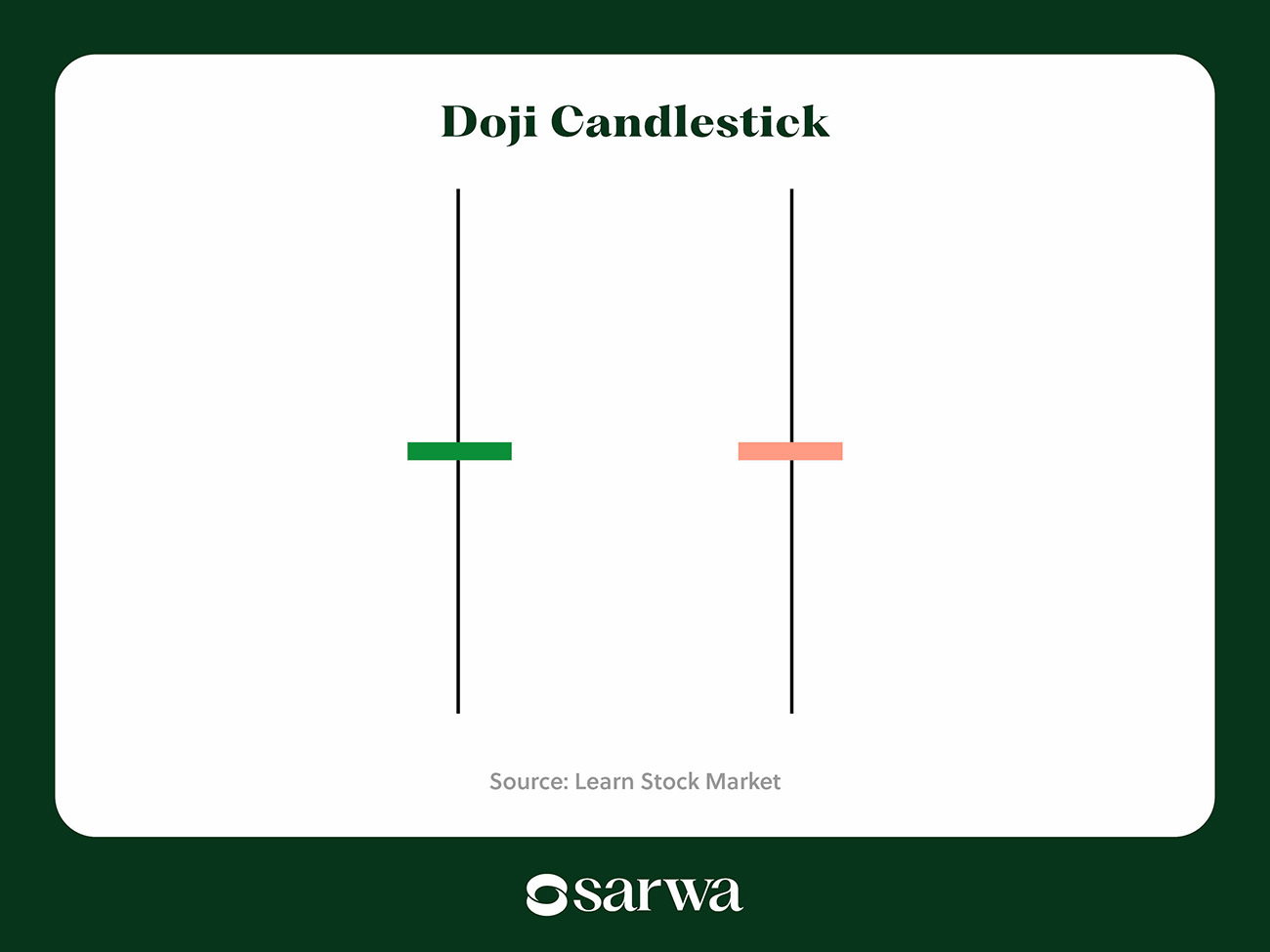 doji candlesick