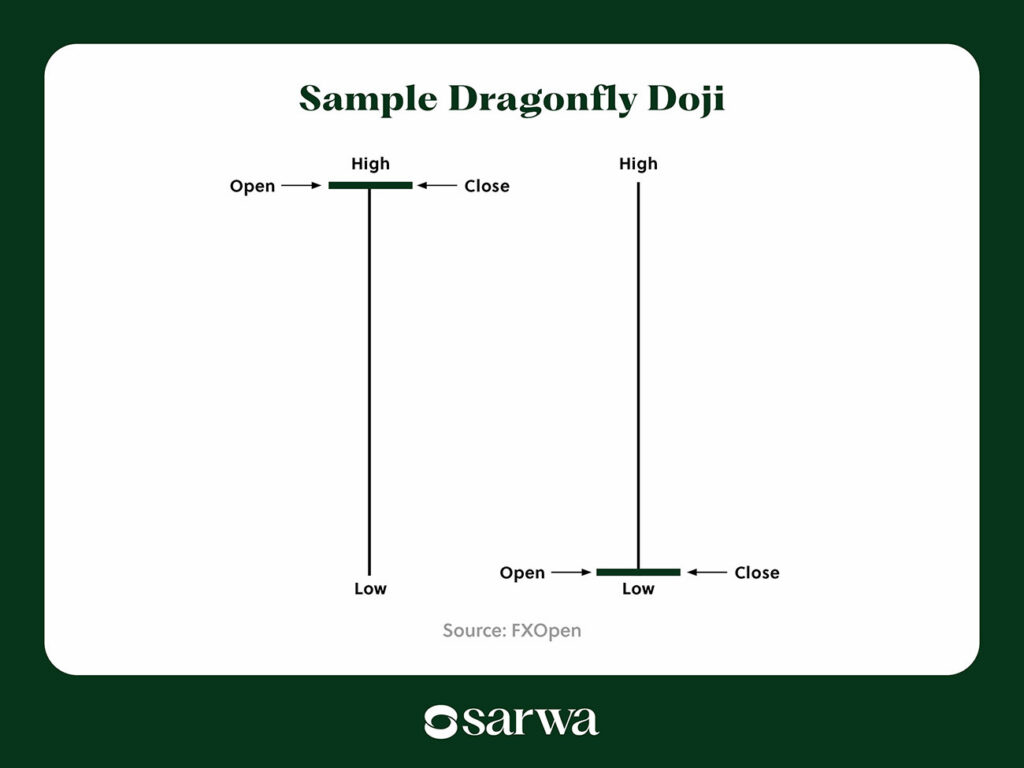 candlestick chart patterns
