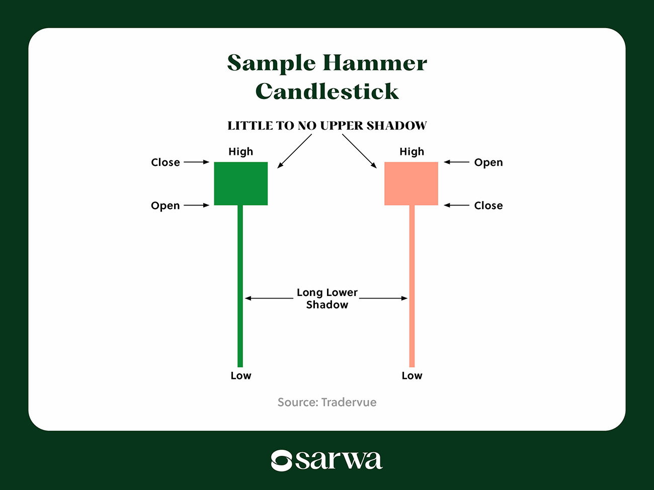 candlestick chart patterns