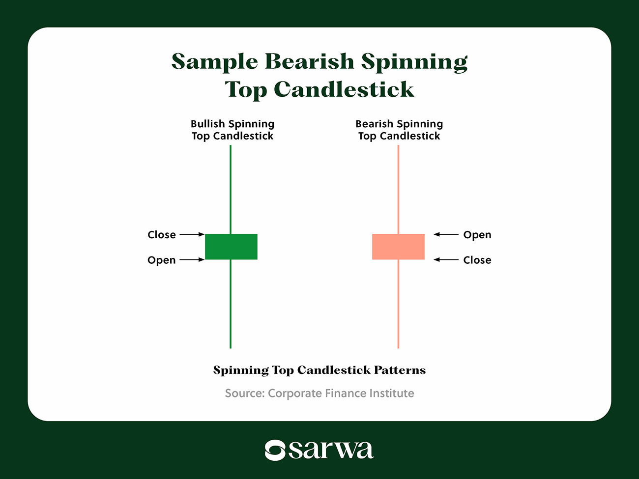 candlestick chart patterns