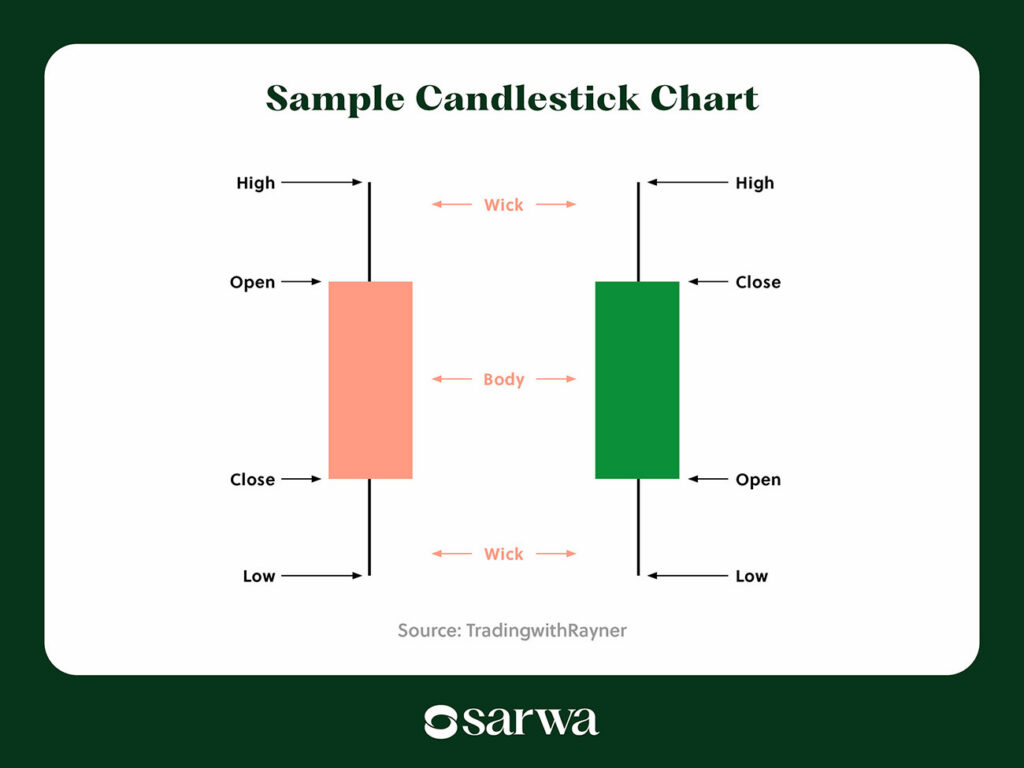 sample candlestick chart