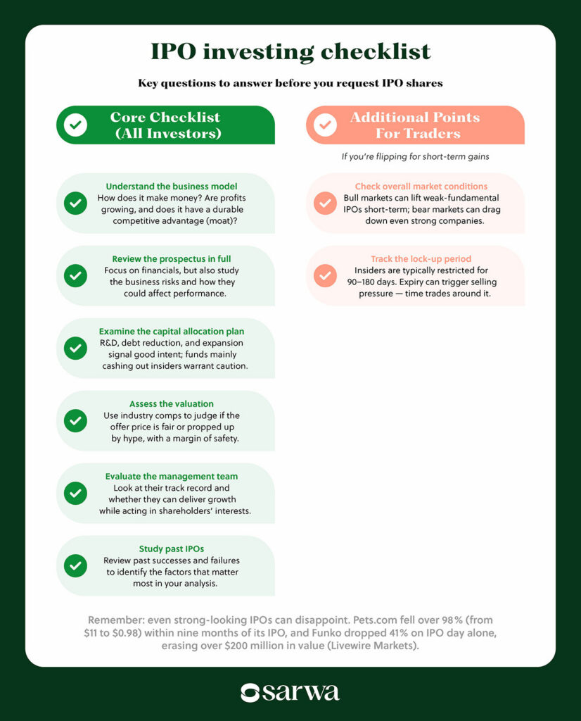 ipo investing check list