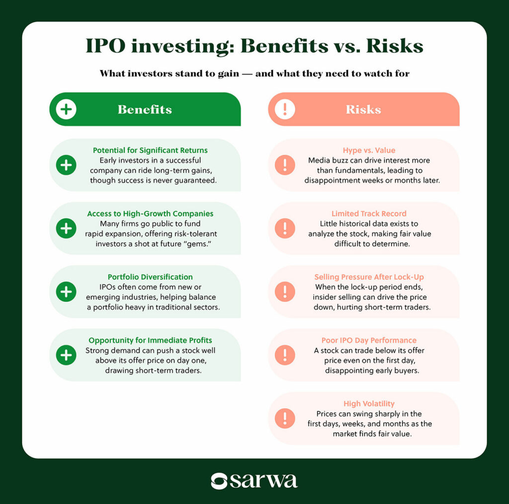 ipo investing