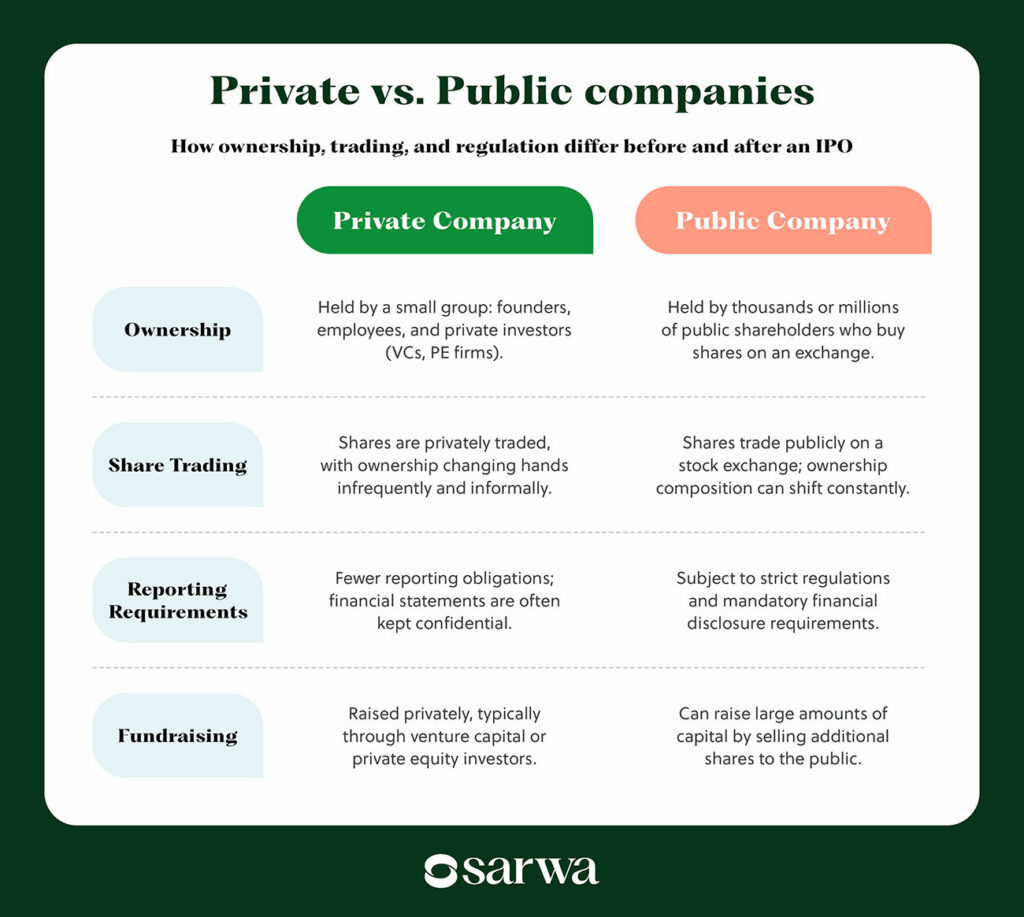 how to invest in an IPO